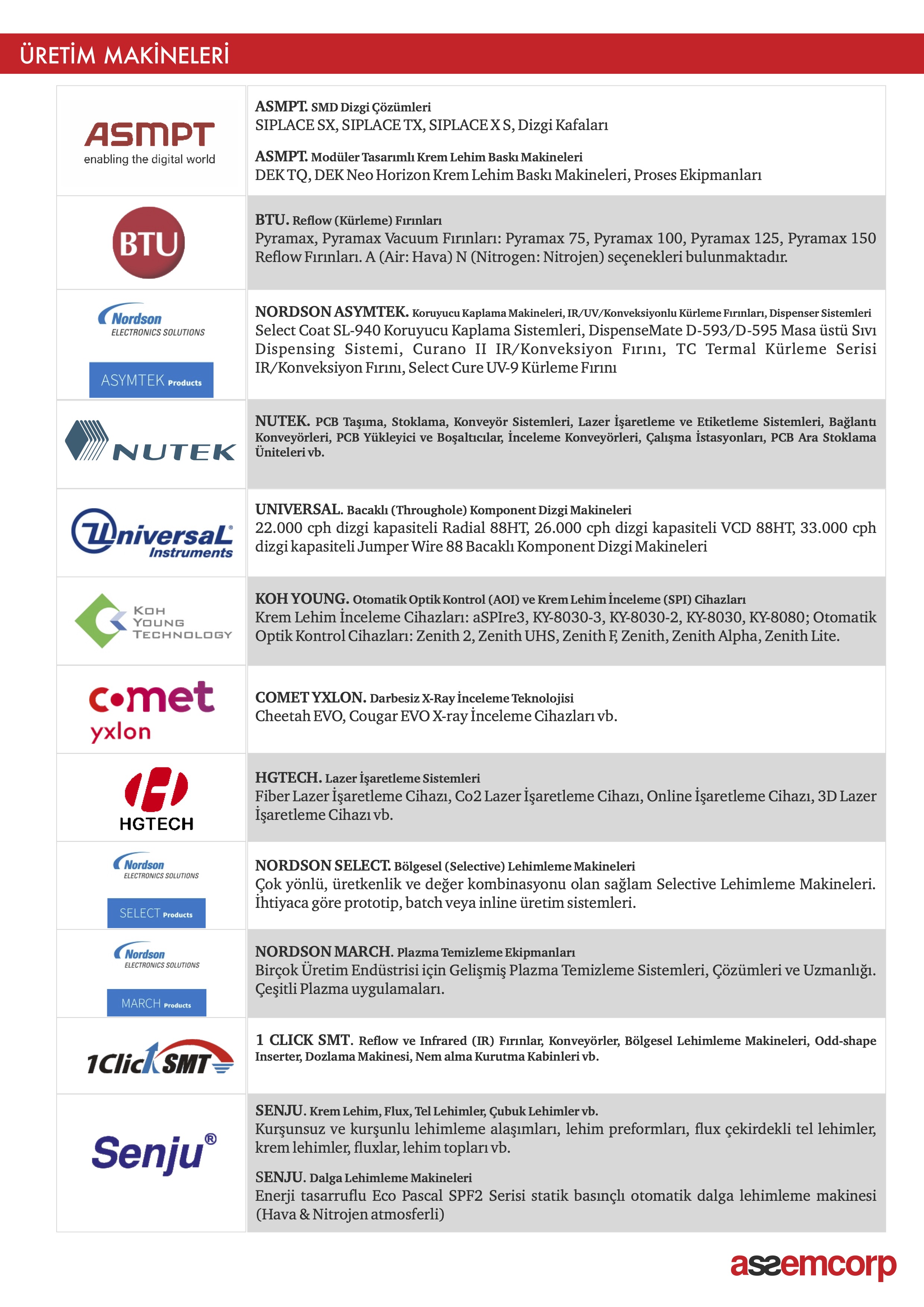 Electronics Line Card 2023 3